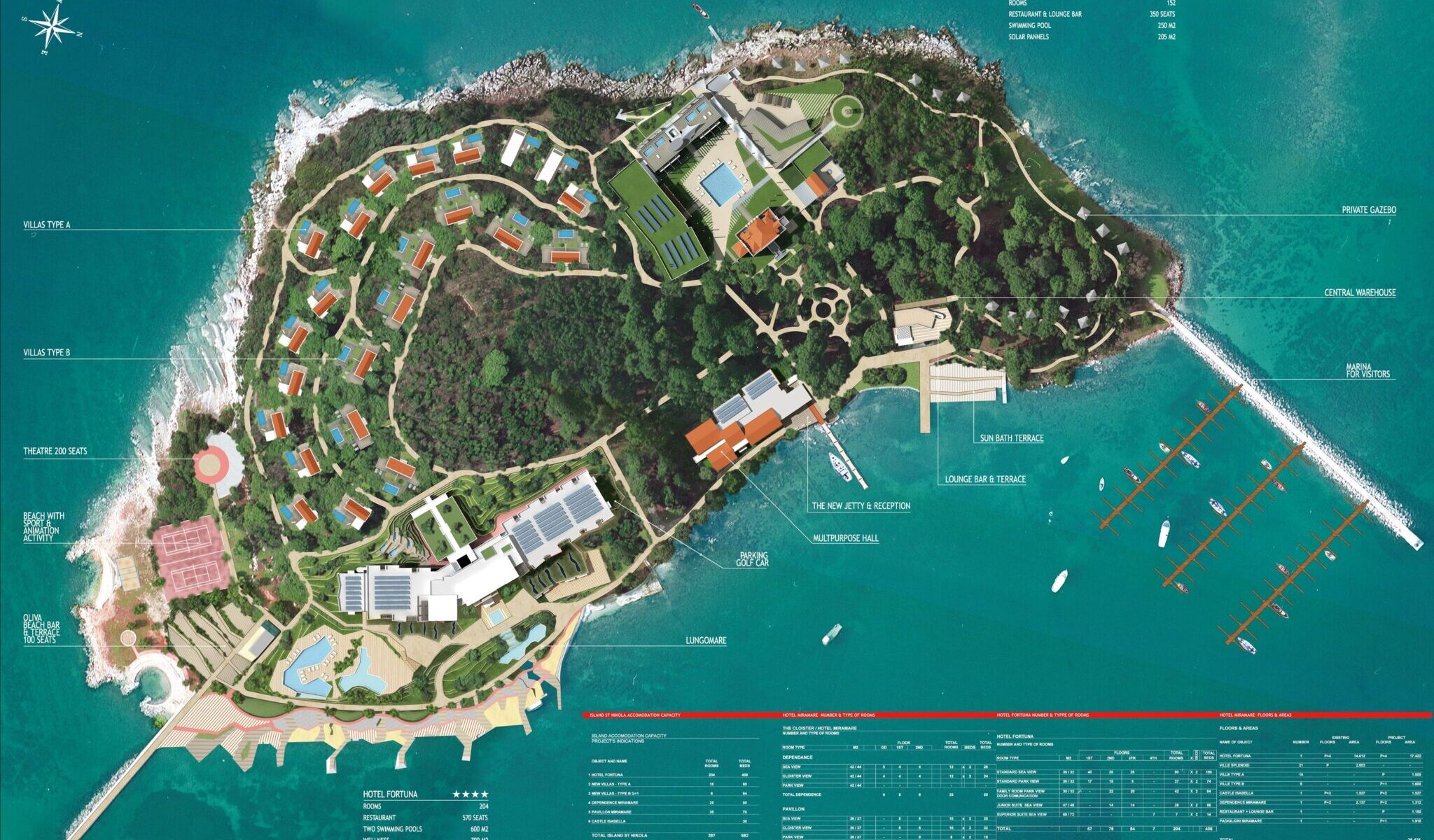 ISLAND ST. NIKOLA